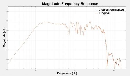 Impulse Response Downloads – Frequency Response Comparison